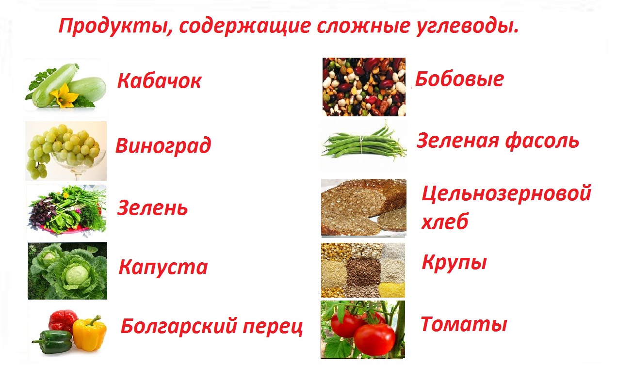 Углеводы Список Продуктов Таблица Для Правильного Питания