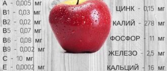 Можно ли похудеть на яблоках: польза и результаты диеты