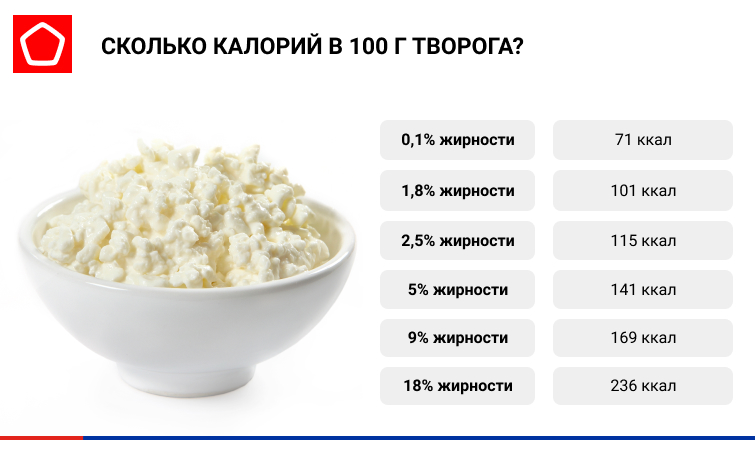 Исследование роскачества5299-kkal-curd.jpg Исследование роскачества5299-kkal-curd.jpg