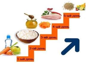 Схема диеты Лесенка